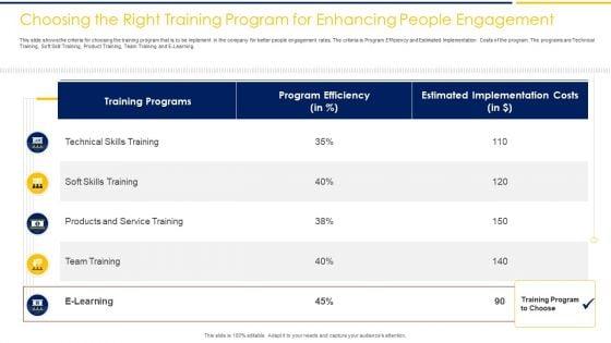 Employee_Engagement_To_Increase_Production_Capacity_And_Satisfaction_Ppt_PowerPoint_Presentation_Complete_Deck_With_Slides_Slide_15.jpg