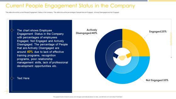 Employee_Engagement_To_Increase_Production_Capacity_And_Satisfaction_Ppt_PowerPoint_Presentation_Complete_Deck_With_Slides_Slide_7.jpg