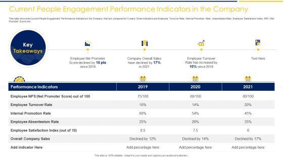 Employee_Engagement_To_Increase_Production_Capacity_And_Satisfaction_Ppt_PowerPoint_Presentation_Complete_Deck_With_Slides_Slide_8.jpg