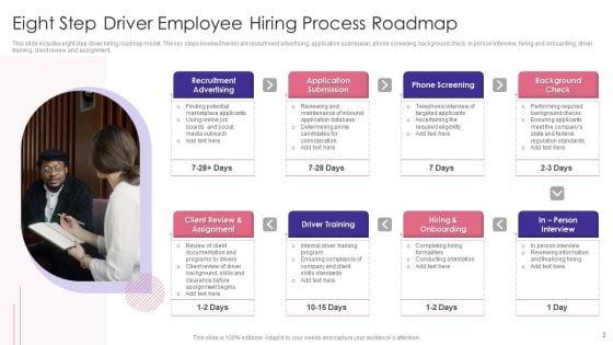 Employee_Hiring_Roadmap_Ppt_PowerPoint_Presentation_Complete_Deck_With_Slides_Slide_2.jpg