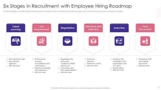 Employee_Hiring_Roadmap_Ppt_PowerPoint_Presentation_Complete_Deck_With_Slides_Slide_3.jpg