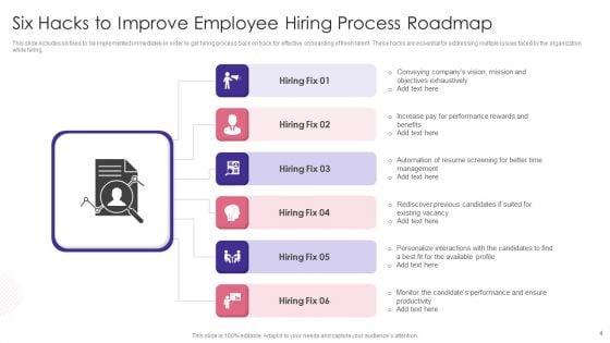Employee_Hiring_Roadmap_Ppt_PowerPoint_Presentation_Complete_Deck_With_Slides_Slide_4.jpg