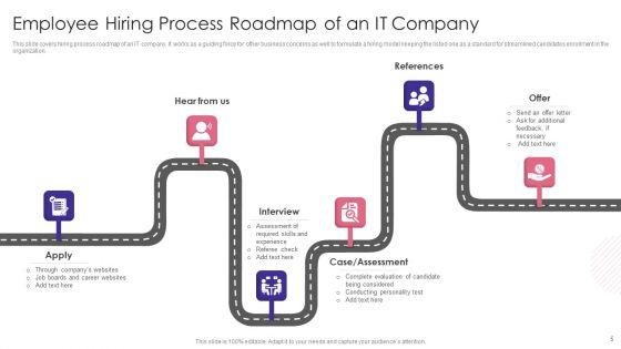 Employee_Hiring_Roadmap_Ppt_PowerPoint_Presentation_Complete_Deck_With_Slides_Slide_5.jpg