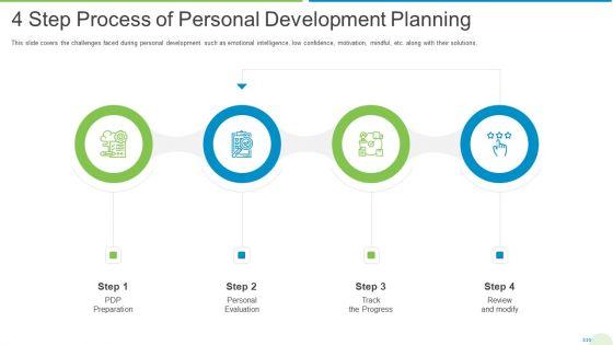 Employee_Journey_In_Company_4_Step_Process_Of_Personal_Development_Planning_Microsoft_PDF_Slide_1.jpg