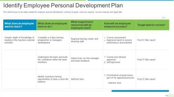 Employee_Journey_In_Company_Identify_Employee_Personal_Development_Plan_Brochure_PDF_Slide_1.jpg