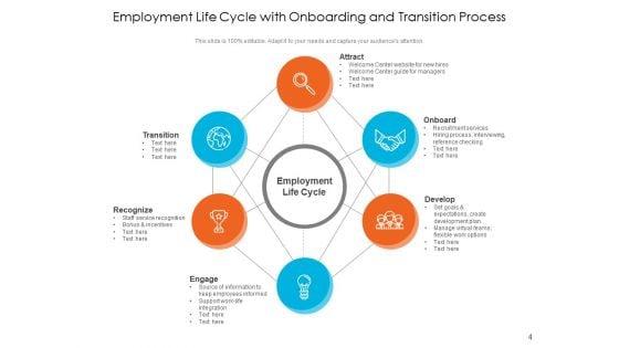 Employee_Lifecycle_Employment_Continuous_Ppt_PowerPoint_Presentation_Complete_Deck_Slide_4.jpg