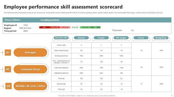 Employee_Skills_Assessment_Scorecard_Ppt_PowerPoint_Presentation_Complete_Deck_With_Slides_Slide_3.jpg