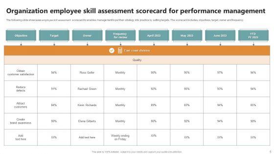 Employee_Skills_Assessment_Scorecard_Ppt_PowerPoint_Presentation_Complete_Deck_With_Slides_Slide_5.jpg