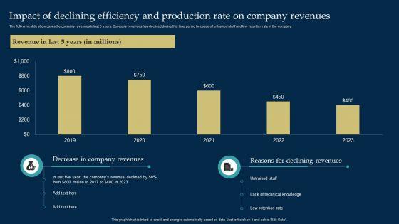 Employee_Training_And_Development_Strategy_Impact_Of_Declining_Efficiency_And_Production_Rate_Demonstration_PDF_Slide_1.jpg