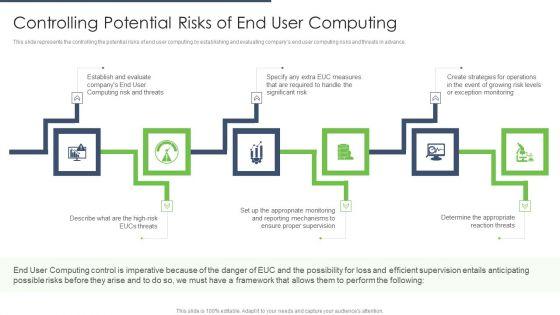 End_User_Computing_Controlling_Potential_Risks_Of_End_User_Computing_Designs_PDF_Slide_1.jpg