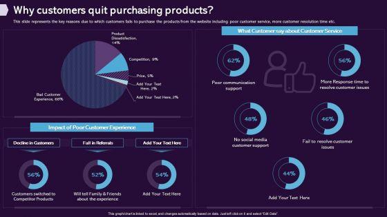 Enhancing_CX_Strategy_Why_Customers_Quit_Purchasing_Products_Guidelines_PDF_Slide_1.jpg