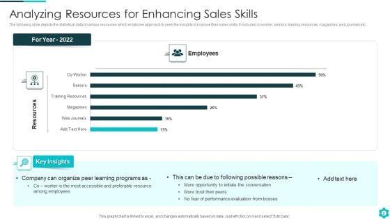 Enhancing_Sales_Skills_Ppt_PowerPoint_Presentation_Complete_Deck_With_Slides_Slide_2.jpg