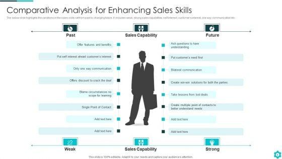 Enhancing_Sales_Skills_Ppt_PowerPoint_Presentation_Complete_Deck_With_Slides_Slide_5.jpg