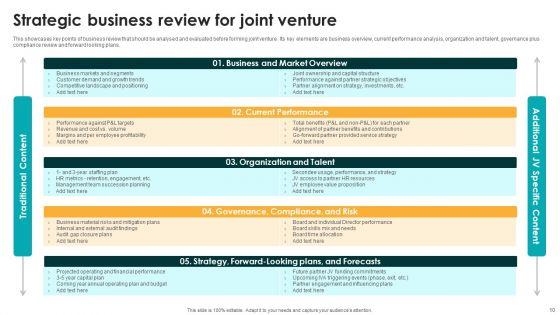 Entering_International_Markets_And_Acquiring_Competitive_Advantage_With_Joint_Venture_Ppt_PowerPoint_Presentation_Complete_Deck_With_Slides_Slide_10.jpg