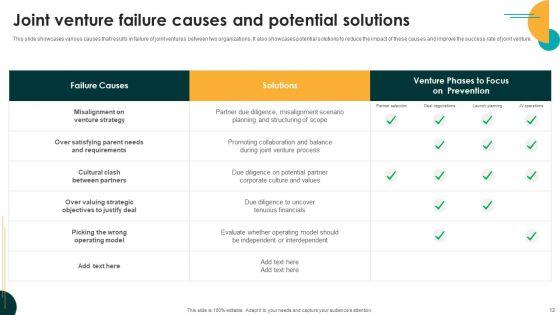 Entering_International_Markets_And_Acquiring_Competitive_Advantage_With_Joint_Venture_Ppt_PowerPoint_Presentation_Complete_Deck_With_Slides_Slide_12.jpg