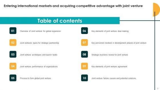 Entering_International_Markets_And_Acquiring_Competitive_Advantage_With_Joint_Venture_Ppt_PowerPoint_Presentation_Complete_Deck_With_Slides_Slide_2.jpg