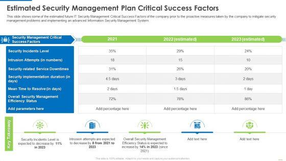 Estimated_Security_Management_Plan_Critical_Success_Factors_Infographics_PDF_Slide_1.jpg