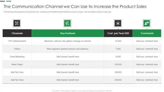 Evaluating_New_Commodity_Impact_On_Market_The_Communication_Channel_Professional_PDF_Slide_1.jpg