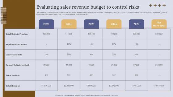 Evaluating_Sales_Revenue_Budget_To_Control_Risks_Ppt_Slides_Infographics_PDF_Slide_1.jpg