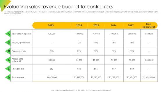 Evaluating_Sales_Revenue_Budget_To_Control_Risks_Sample_PDF_Slide_1.jpg