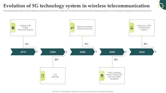 Evolution_Of_Wireless_Technologies_Evolution_Of_5G_Technology_System_In_Wireless_Summary_PDF_Slide_1.jpg