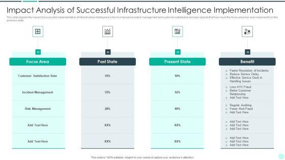 Executing_Advance_Data_Analytics_At_Workspace_Impact_Analysis_Of_Successful_Designs_PDF_Slide_1.jpg