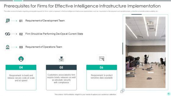 Executing_Advance_Data_Analytics_At_Workspace_Ppt_PowerPoint_Presentation_Complete_Deck_With_Slides_Slide_15.jpg