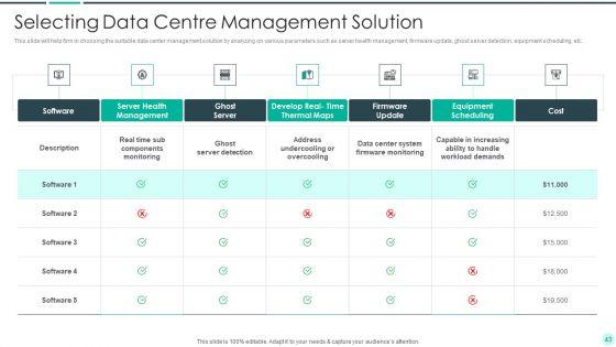 Executing_Advance_Data_Analytics_At_Workspace_Ppt_PowerPoint_Presentation_Complete_Deck_With_Slides_Slide_43.jpg