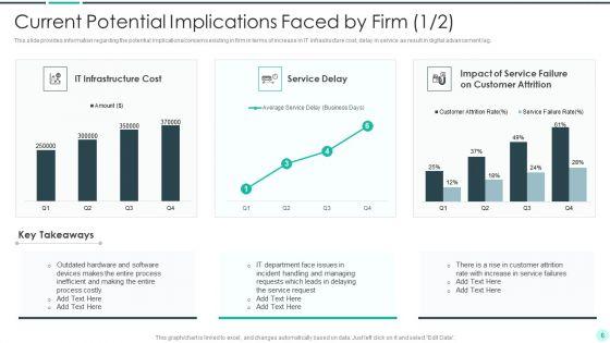 Executing_Advance_Data_Analytics_At_Workspace_Ppt_PowerPoint_Presentation_Complete_Deck_With_Slides_Slide_6.jpg
