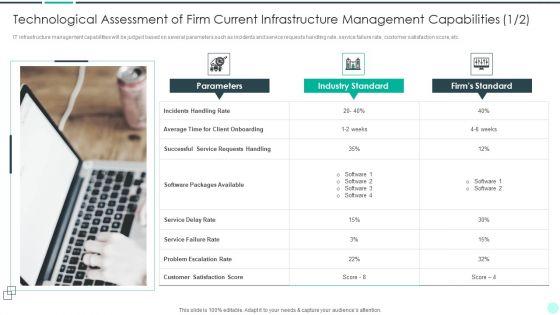 Executing_Advance_Data_Analytics_At_Workspace_Technological_Assessment_Themes_PDF_Slide_1.jpg