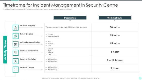 Executing_Advance_Data_Analytics_At_Workspace_Timeframe_For_Incident_Management_Download_PDF_Slide_1.jpg