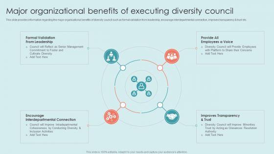 Executing_Diversity_Major_Organizational_Benefits_Of_Executing_Diversity_Council_Icons_PDF_Slide_1.jpg
