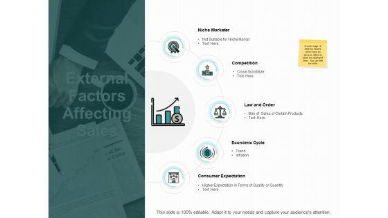 External_Factors_Affecting_Sales_Economic_Cycle_Ppt_PowerPoint_Presentation_Outline_Design_Inspiration_Slide_1.jpg