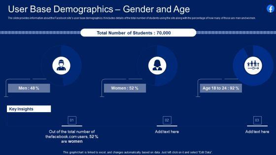 Facebook_Original_Capital_Funding_User_Base_Demographics_Gender_And_Age_Microsoft_PDF_Slide_1.jpg