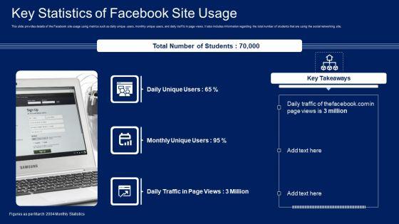Facebook_Original_Elevator_Funding_Pitch_Deck_Key_Statistics_Of_Facebook_Site_Usage_Background_PDF_Slide_1.jpg
