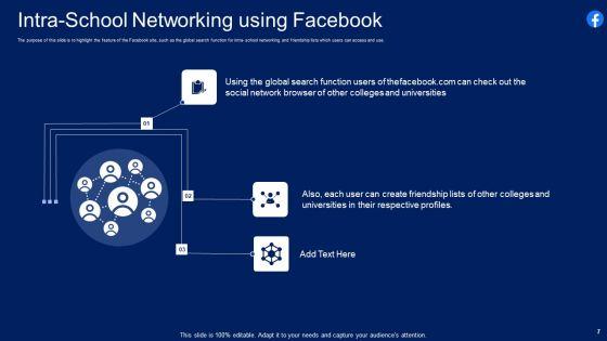 Facebook_Original_Elevator_Funding_Pitch_Deck_Ppt_PowerPoint_Presentation_Complete_With_Slides_Slide_7.jpg