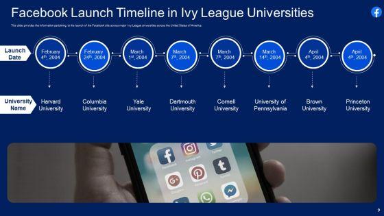 Facebook_Original_Elevator_Funding_Pitch_Deck_Ppt_PowerPoint_Presentation_Complete_With_Slides_Slide_9.jpg