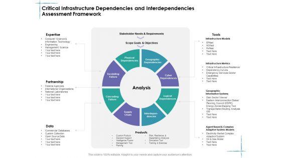 Facility_Management_Critical_Infrastructure_Dependencies_And_Interdependencies_Assessment_Framework_Ppt_Show_Microsoft_PDF_Slide_1.jpg
