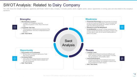 Factor_Influencing_User_Experience_Dairy_Industry_SWOT_Analysis_Related_To_Dairy_Company_Formats_PDF_Slide_1.jpg