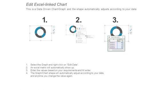 Financial_Management_Kpi_Metrics_Operating_Profit_Margin_Ppt_PowerPoint_Presentation_Infographic_Template_Images_Slide_4.jpg
