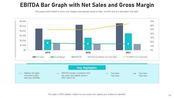 Financial_Measurement_Of_Cash_Flow_From_Operations_Profit_Ppt_PowerPoint_Presentation_Complete_Deck_With_Slides_Slide_11.jpg