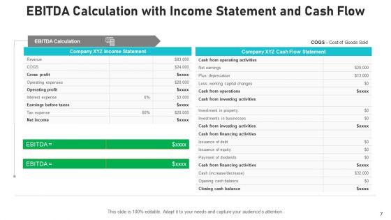 Financial_Measurement_Of_Cash_Flow_From_Operations_Profit_Ppt_PowerPoint_Presentation_Complete_Deck_With_Slides_Slide_7.jpg