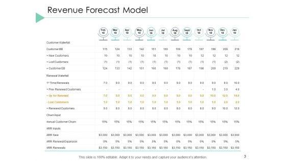 Financial_Projection_Ppt_PowerPoint_Presentation_Styles_Template_Slide_3.jpg