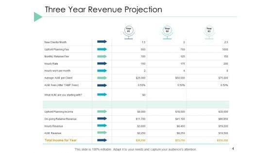 Financial_Projection_Ppt_PowerPoint_Presentation_Styles_Template_Slide_4.jpg