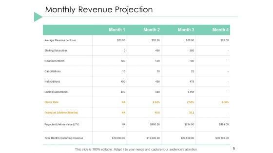 Financial_Projection_Ppt_PowerPoint_Presentation_Styles_Template_Slide_5.jpg
