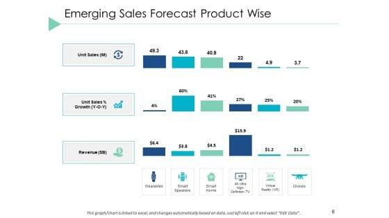 Financial_Projection_Ppt_PowerPoint_Presentation_Styles_Template_Slide_8.jpg