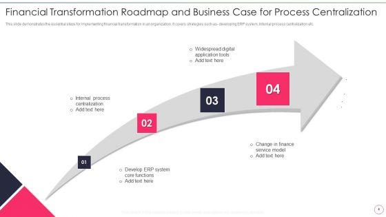 Financial_Transformation_Business_Case_With_Roadmap_Ppt_PowerPoint_Presentation_Complete_Deck_With_Slides_Slide_4.jpg