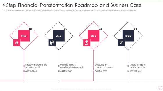 Financial_Transformation_Business_Case_With_Roadmap_Ppt_PowerPoint_Presentation_Complete_Deck_With_Slides_Slide_5.jpg