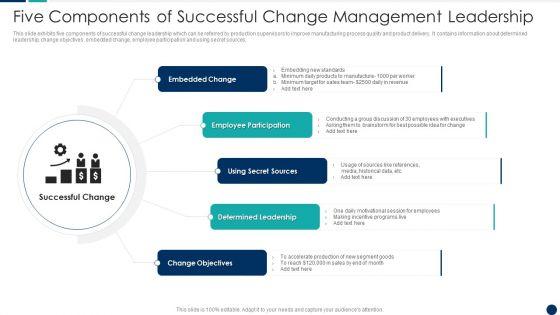 Five_Components_Of_Successful_Change_Management_Leadership_Inspiration_PDF_Slide_1.jpg