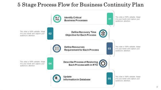 Five_Level_Flow_Business_Continuity_Ppt_PowerPoint_Presentation_Complete_Deck_Slide_4.jpg